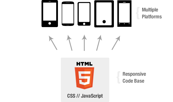 Android Mobile Application Development India, Hire Mobile Application ...