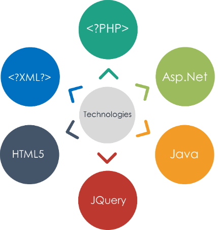 iPhone/iPad app development